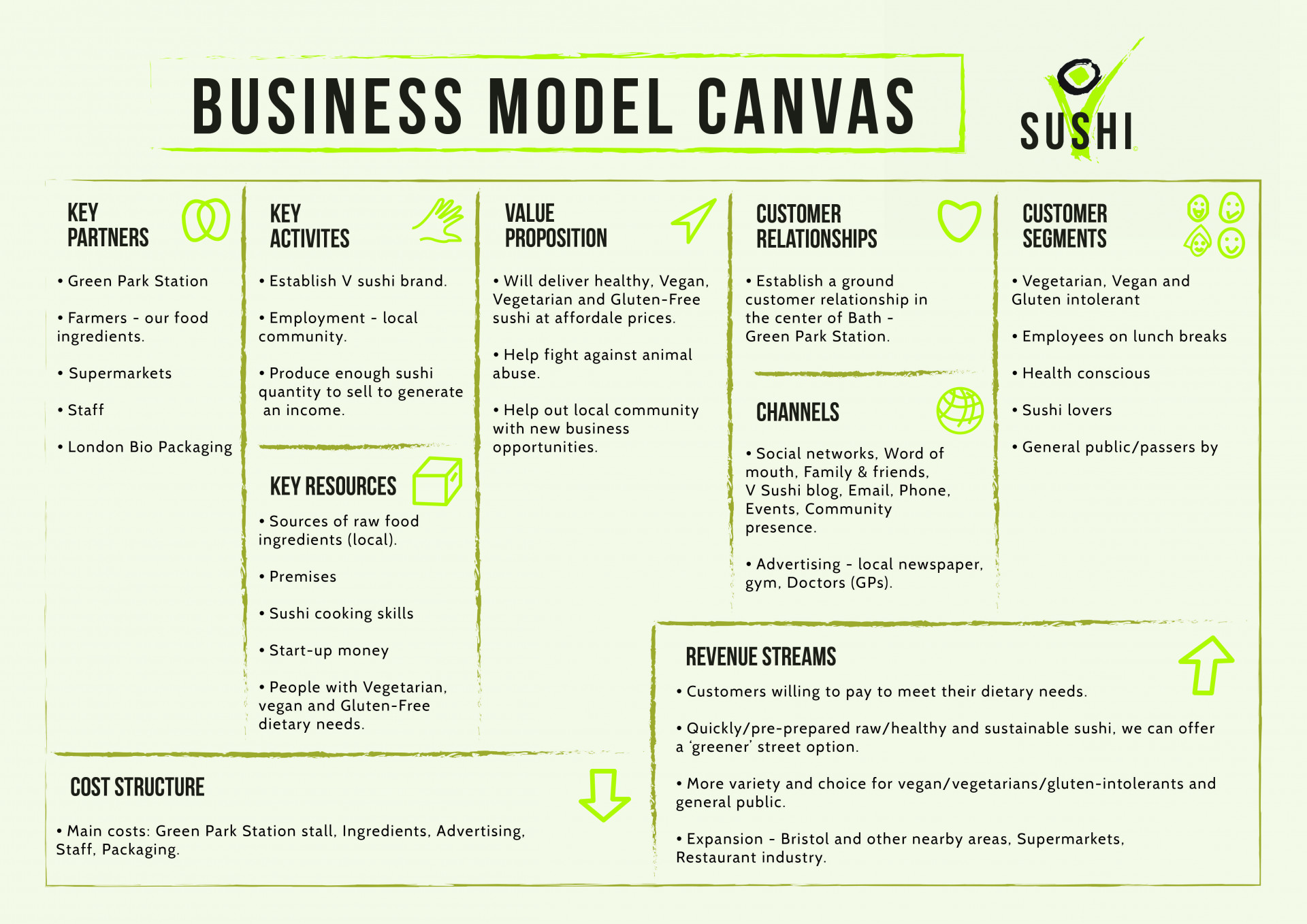 how to start a ghost kitchen business canvas